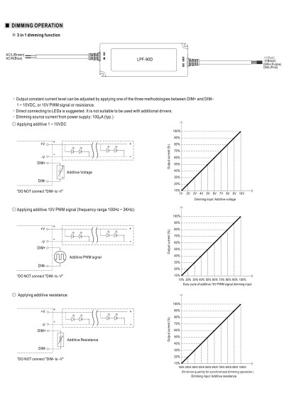 Mean Well LPF-90D-54 90.18 W CV+CC LED driver – dimming diagram