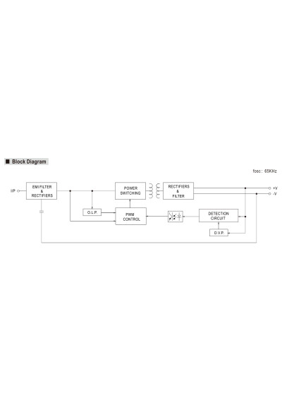 Zasilacz LED CV Mean Well LPV-20-12 20 W 12 V DC – schemat blokowy