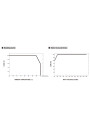 Zasilacz LED CV Mean Well LPV-20-5 15 W 5 V DC – charakterystyka obniżania mocy