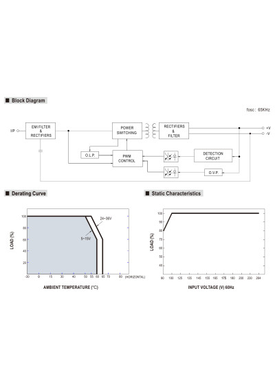 Zasilacz LED CV Mean Well LPV-35-5 30 W 5 V DC – schemat blokowy
