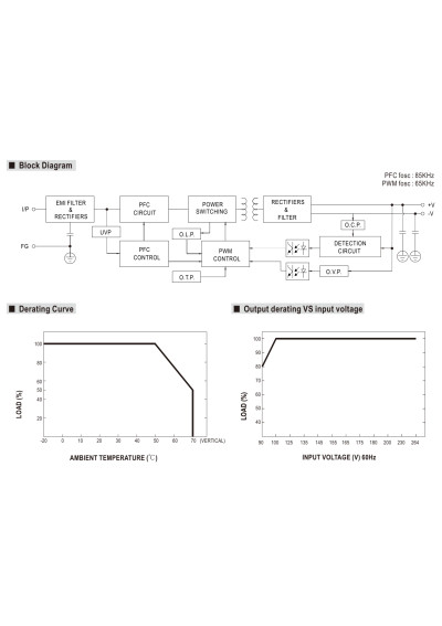 Zasilacz na szyn? DIN Mean Well NDR-480-24 480 W 24 V DC – schemat blokowy