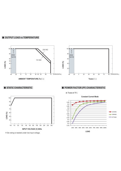 Mean Well NPF-200-48 200.1 W CV+CC LED driver – load versus temperature characteristic