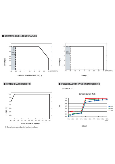 Mean Well NPF-40-36 40.32 W CV+CC LED driver – load versus temperature characteristic