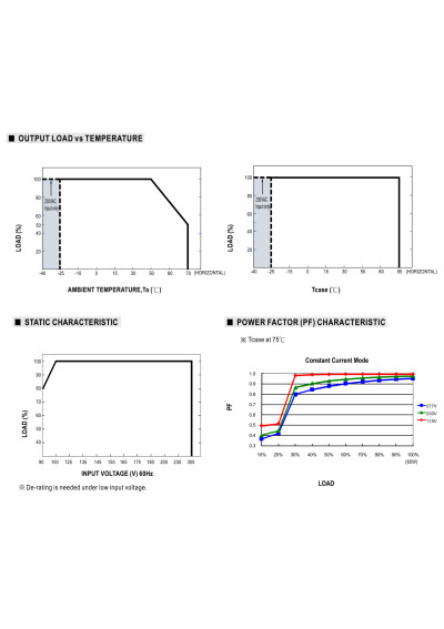 Mean Well NPF-60-42 60.06 W CV+CC LED driver – load versus temperature characteristic