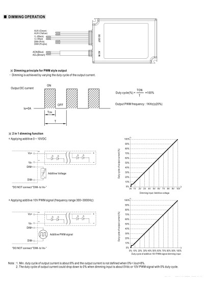 Zasilacz LED CV PWM Mean Well ODLV-45A-36 45 W 36 V DC – schemat sterowania