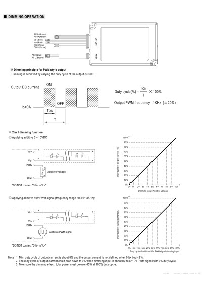 Zasilacz LED CV PWM Mean Well ODLV-65-36 64,8 W 36 V DC – schemat sterowania