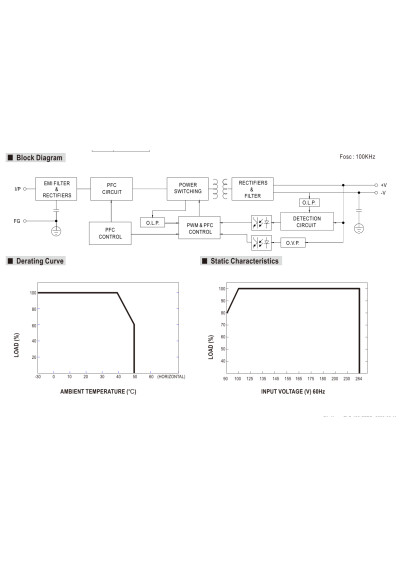 Zasilacz LED CV+CC Mean Well PLC-100-48 96 W – schemat blokowy