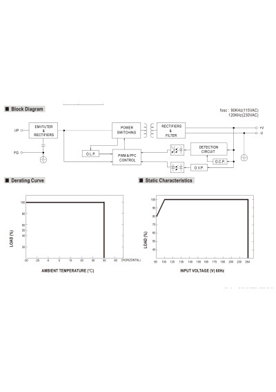 Zasilacz LED CC Mean Well PLC-45-15 45 W 3000 mA – schemat blokowy