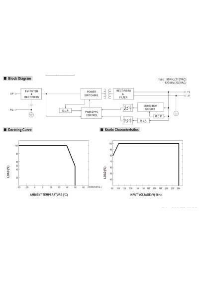 Zasilacz LED CC Mean Well PLC-60-20 60 W 3000 mA – schemat blokowy