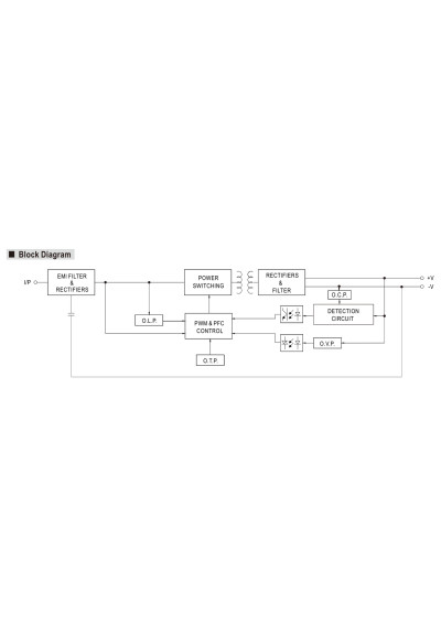 Mean Well PLN-20-36 19.8 W CC LED driver 550 mA – block diagram