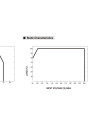 Mean Well PLN-30-12 29.7 W CC LED driver 3300 mA – static characteristic