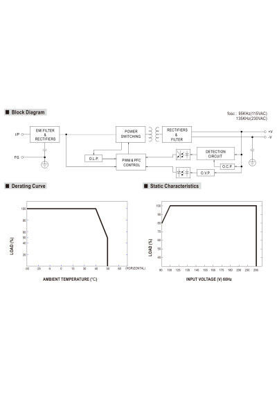 Zasilacz LED CC Mean Well PLN-45-20 46 W 2300 mA – schemat blokowy