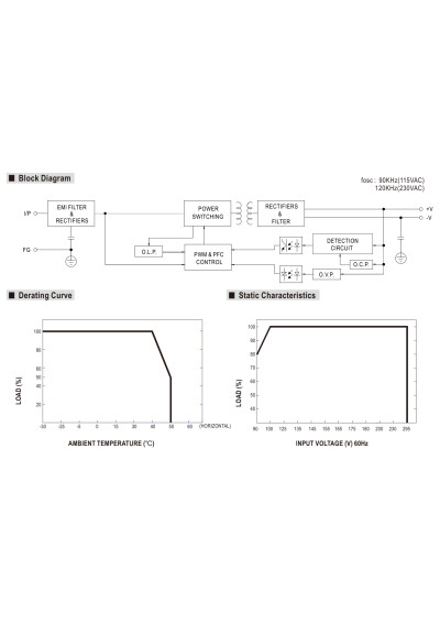 Zasilacz LED CC Mean Well PLN-60-20 60 W 3000 mA – schemat blokowy