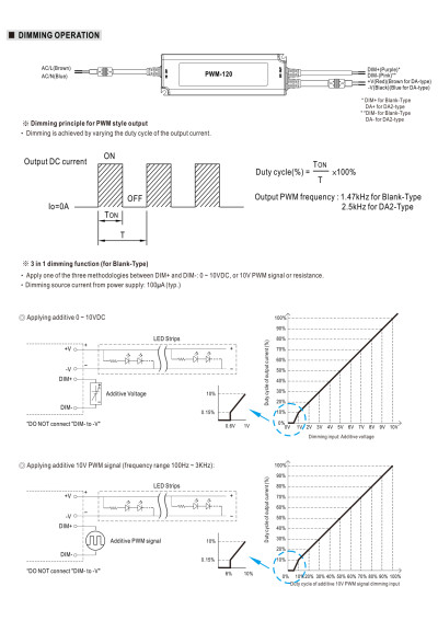 Zasilacz LED CV PWM Mean Well PWM-120-24 120 W 24 V DC – schemat sterowania