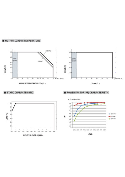 Mean Well PWM-200-24KN 199.2 W PWM-output CV LED driver 24 V DC – load versus temperature characteristic