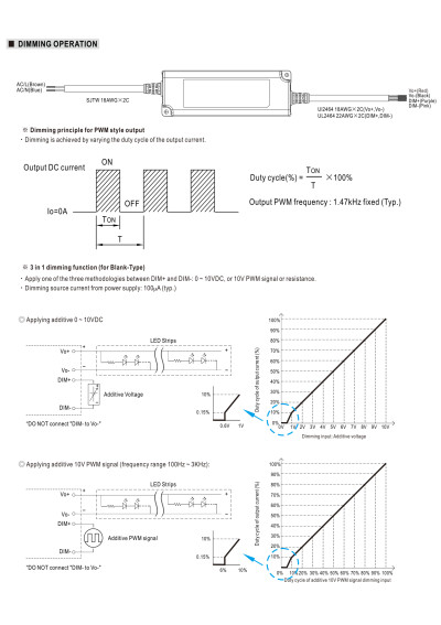 Mean Well PWM-40-12 40.08 W PWM-output CV LED driver 12 V DC – dimming diagram