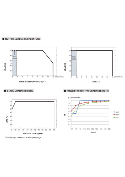 Mean Well PWM-60-12KN 60 W PWM-output CV LED driver 12 V DC – load versus temperature characteristic