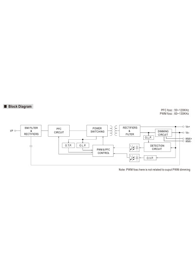 Zasilacz LED CV PWM Mean Well PWM-60-24KN 60 W 24 V DC – schemat blokowy