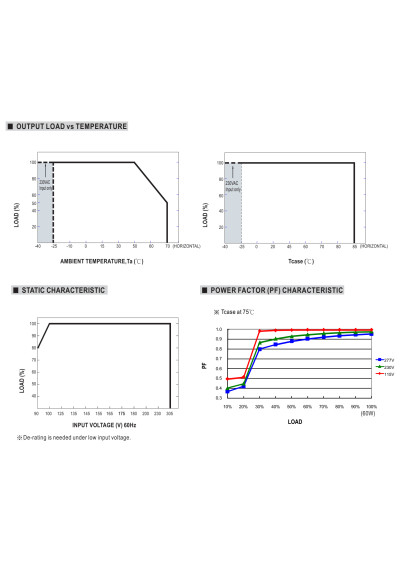 Mean Well PWM-60-36 60.12 W PWM-output CV LED driver 36 V DC – load versus temperature characteristic
