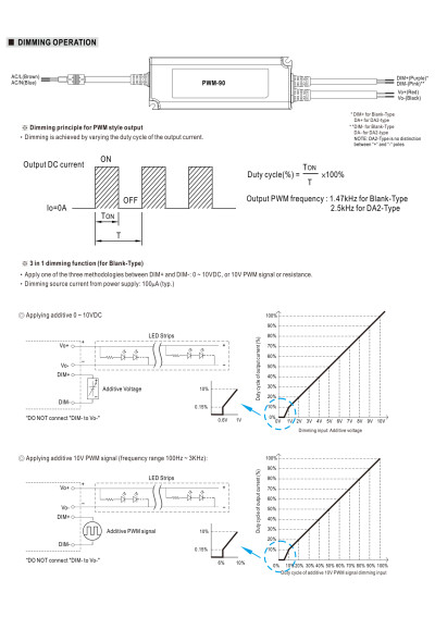 Mean Well PWM-90-24 90 W PWM-output CV LED driver 24 V DC – dimming diagram