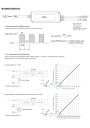 Zasilacz LED CV PWM Mean Well PWM-90-24DA2 90 W 24 V DC – schemat sterowania