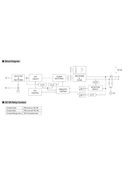 Mean Well SDR-240-24 240 W DIN-rail power supply 24 V DC – block diagram