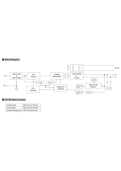 Mean Well SDR-480-48 480 W DIN-rail power supply 48 V DC – block diagram