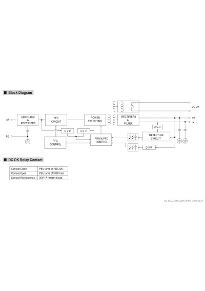 Mean Well SDR-480P-48 480 W DIN-rail power supply 48 V DC – block diagram