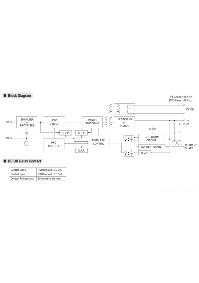 Mean Well SDR-960-24 960 W DIN-rail power supply 24 V DC – block diagram