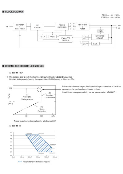 Mean Well SLD-50-56 50.4 W constant-power LED driver – block diagram