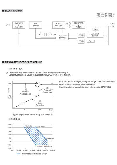 Zasilacz LED CV+CC Mean Well SLD-80-12 79,2 W – schemat blokowy