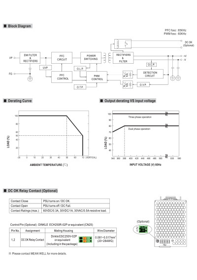 Zasilacz na szyn? DIN Mean Well TDR-480-48 480 W 48 V DC – schemat blokowy
