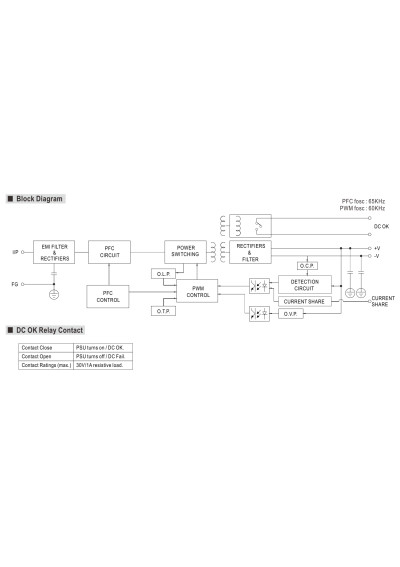 Mean Well TDR-960-24 960 W DIN-rail power supply 24 V DC – block diagram