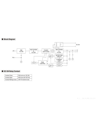 Zasilacz na szyn? DIN Mean Well WDR-120-48 120 W 48 V DC – schemat blokowy