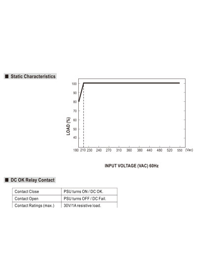 Zasilacz na szyn? DIN Mean Well WDR-60-48 60 W 48 V DC – charakterystyka statyczna