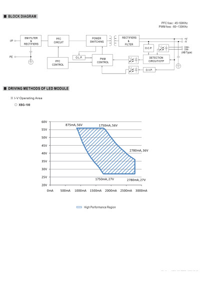 Zasilacz LED sta?ej mocy Mean Well XBG-100-A-C 155,68 W – schemat blokowy