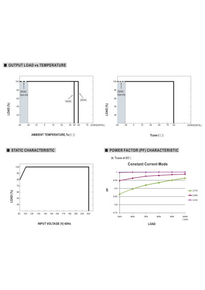 Mean Well XBG-100-AB-C 155.68 W constant-power LED driver – load versus temperature characteristic