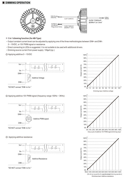 Mean Well XBG-100-AB-C 155.68 W constant-power LED driver – dimming diagram