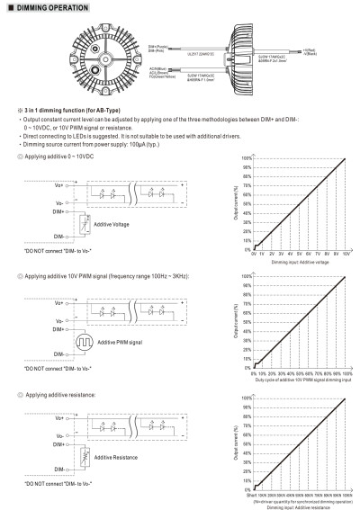 Zasilacz LED sta?ej mocy Mean Well XBG-160-AB 159,9 W – schemat sterowania