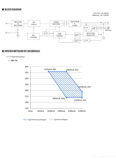 Zasilacz LED sta?ej mocy Mean Well XBG-160-AB 159,9 W – schemat blokowy