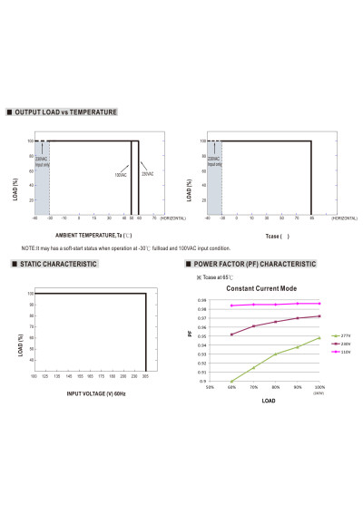 Mean Well XBG-240-A-C 240 W constant-power LED driver – load versus temperature characteristic
