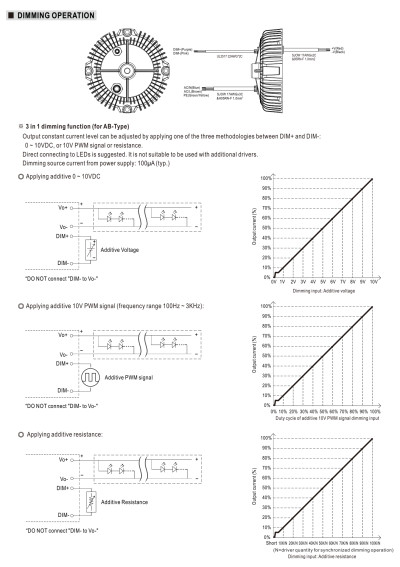 Mean Well XBG-240-A-C 240 W constant-power LED driver – dimming diagram