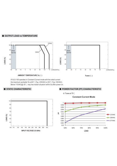 Mean Well XLG-100-H-A 100 W constant-power LED driver – load versus temperature characteristic