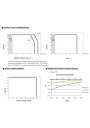 Mean Well XLG-150-L-AB 150 W constant-power LED driver – load versus temperature characteristic
