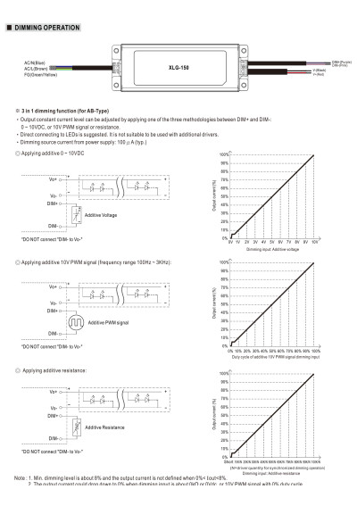 Mean Well XLG-150-M-A 150 W constant-power LED driver – dimming diagram