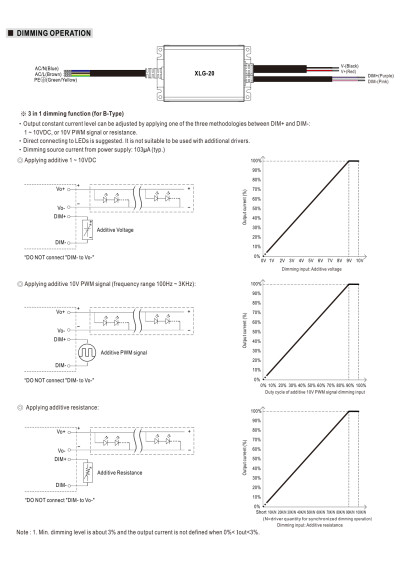 Zasilacz LED CC Mean Well XLG-20-M-B 21 W 500 mA – schemat sterowania