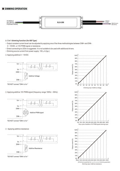 Zasilacz LED sta?ej mocy Mean Well XLG-200-H-A 200 W – schemat sterowania