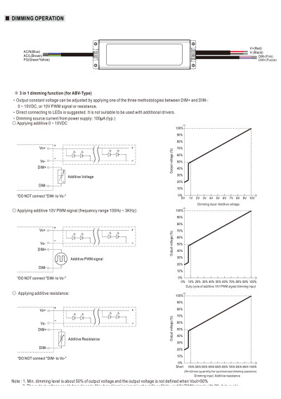 Mean Well XLG-240-L-A 239.4 W constant-power LED driver – dimming diagram