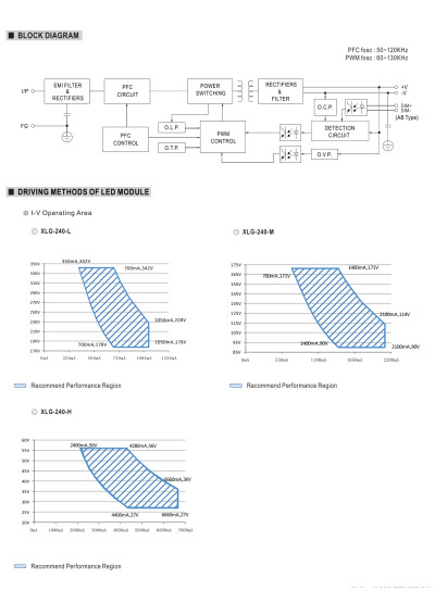 Mean Well XLG-240-L-A 239.4 W constant-power LED driver – block diagram