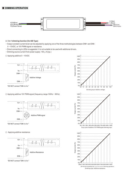 Mean Well XLG-240-M-A 239.4 W constant-power LED driver – dimming diagram